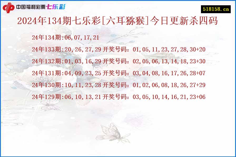 2024年134期七乐彩[六耳猕猴]今日更新杀四码