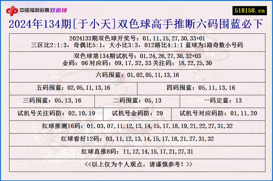 2024年134期[于小天]双色球高手推断六码围蓝必下