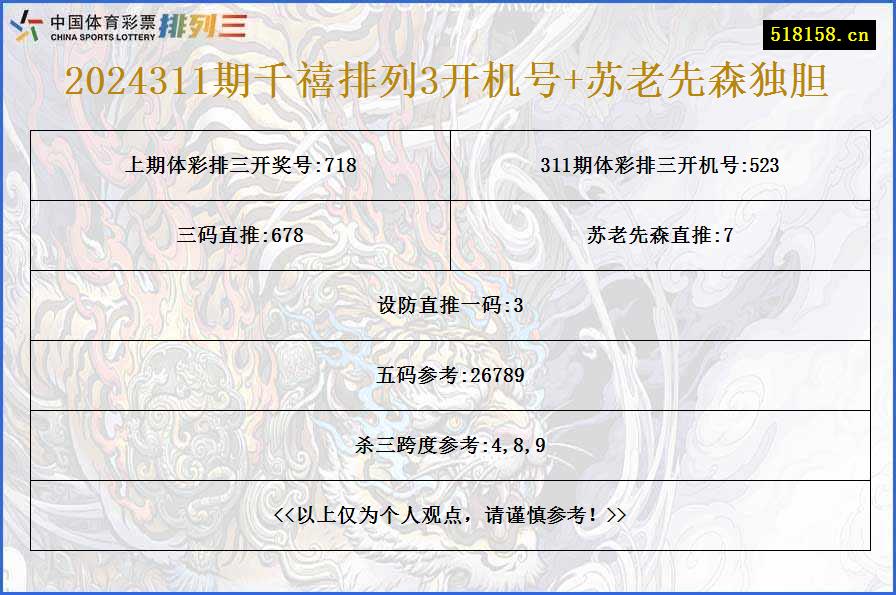 2024311期千禧排列3开机号+苏老先森独胆