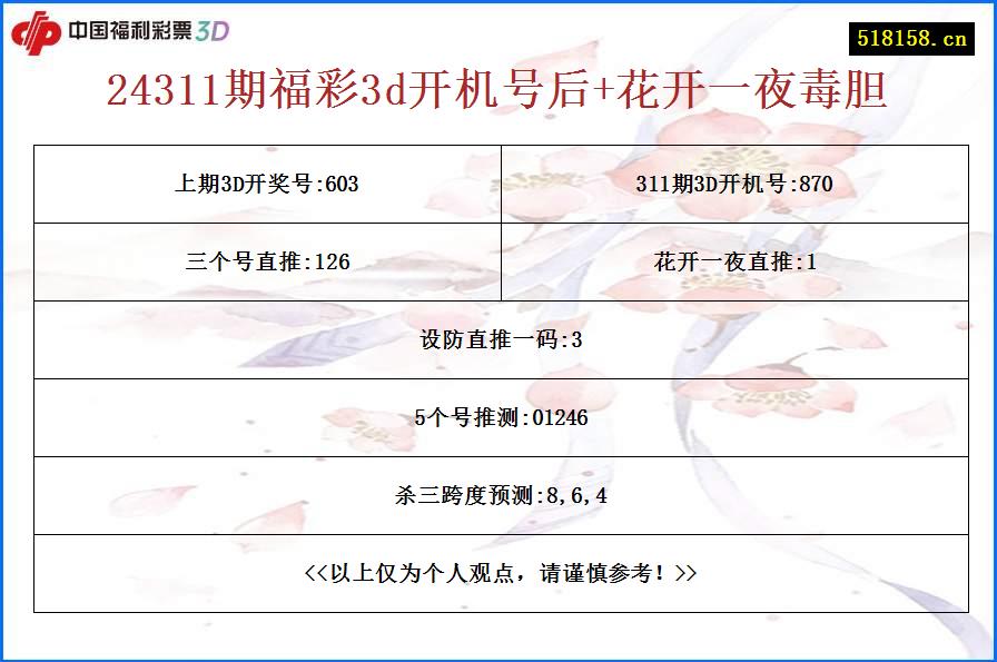 24311期福彩3d开机号后+花开一夜毒胆