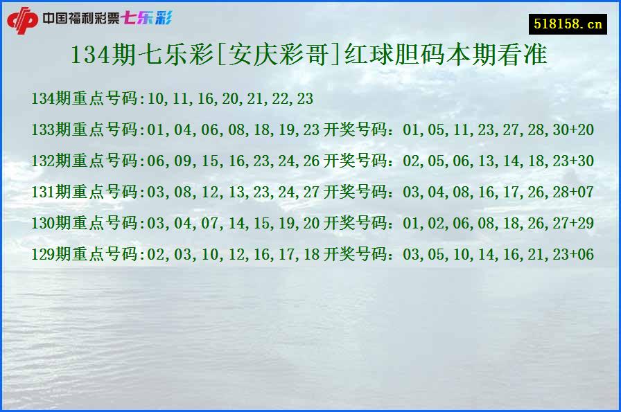 134期七乐彩[安庆彩哥]红球胆码本期看准