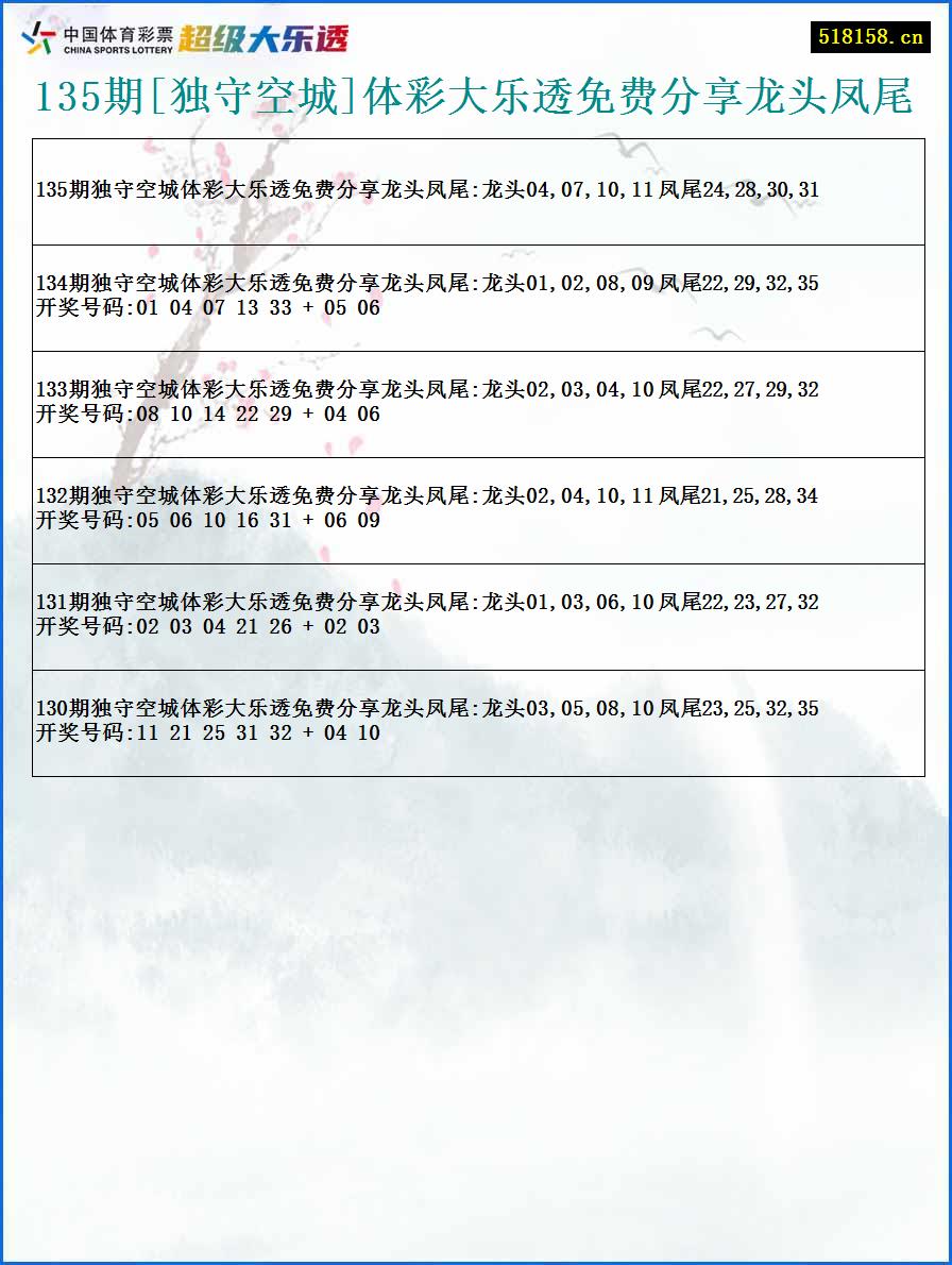 135期[独守空城]体彩大乐透免费分享龙头凤尾