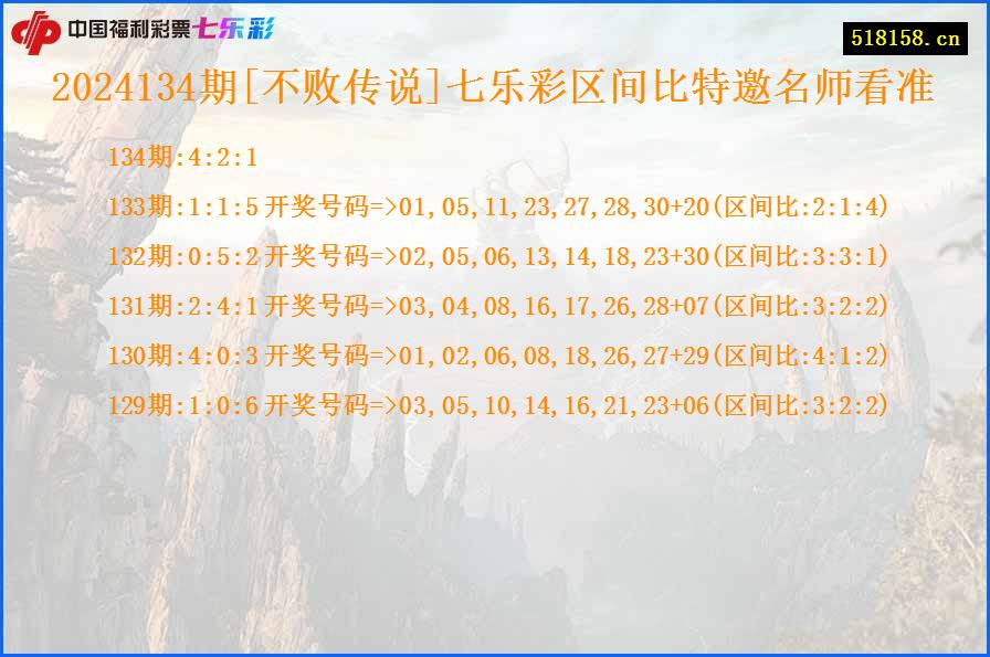 2024134期[不败传说]七乐彩区间比特邀名师看准
