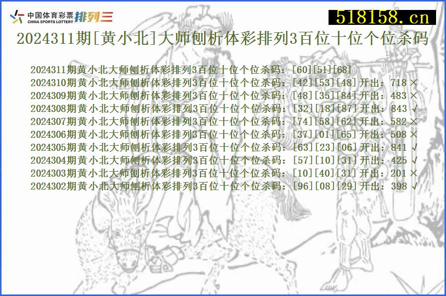 2024311期[黄小北]大师刨析体彩排列3百位十位个位杀码