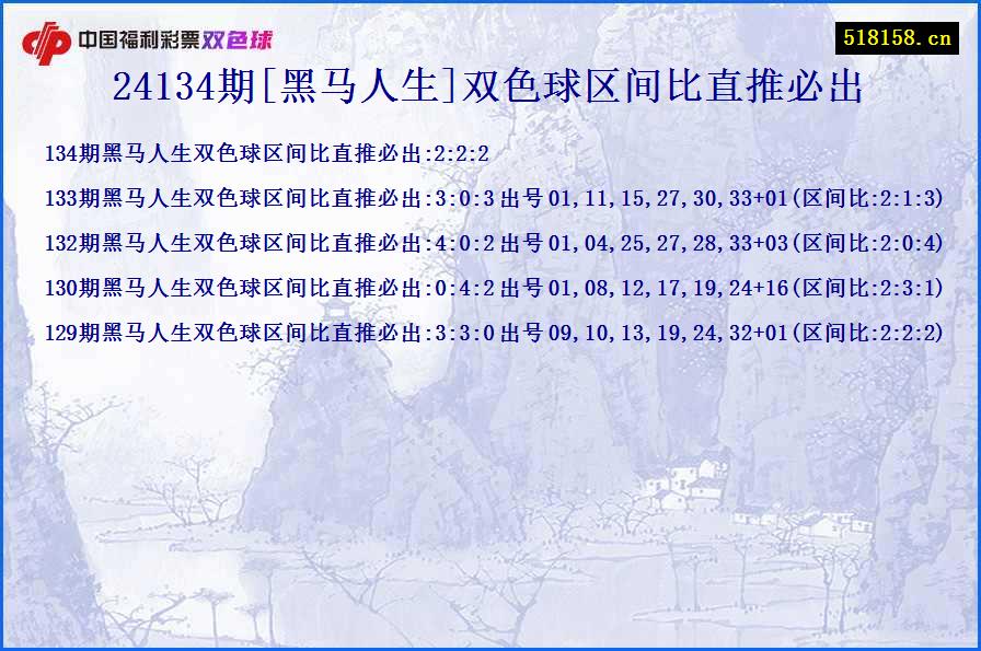 24134期[黑马人生]双色球区间比直推必出