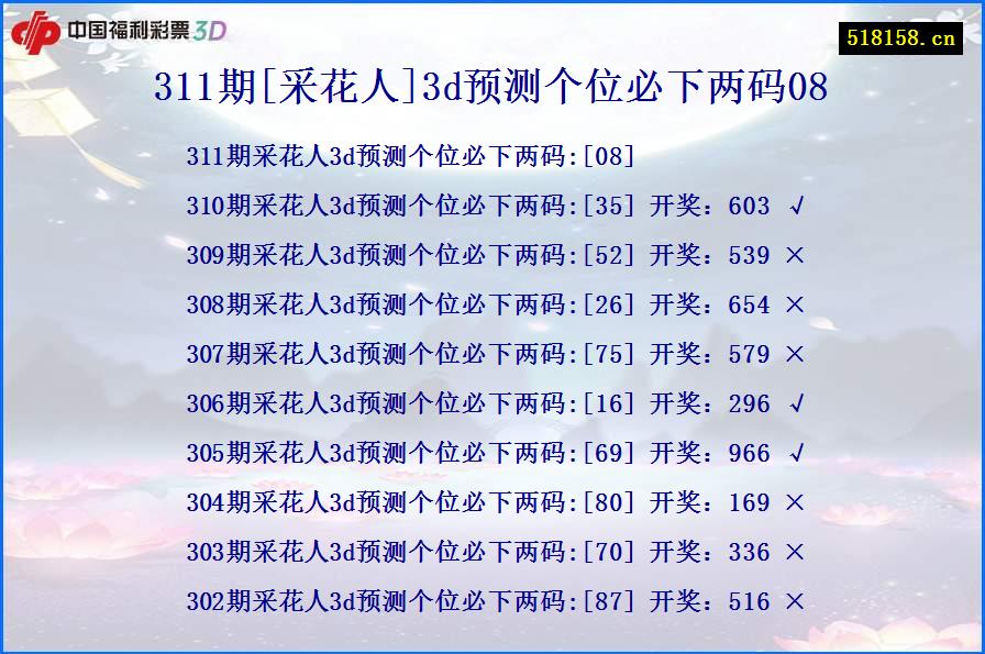 311期[采花人]3d预测个位必下两码08