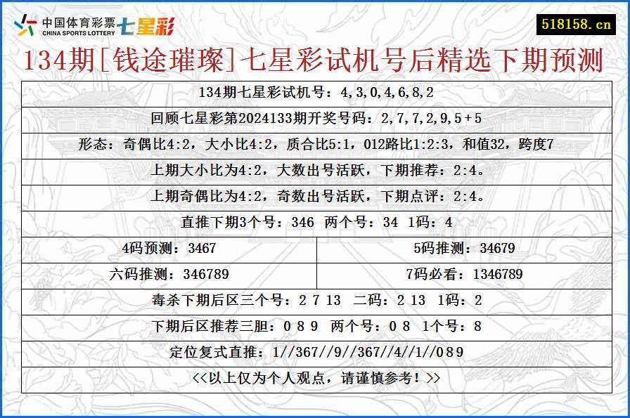 134期[钱途璀璨]七星彩试机号后精选下期预测