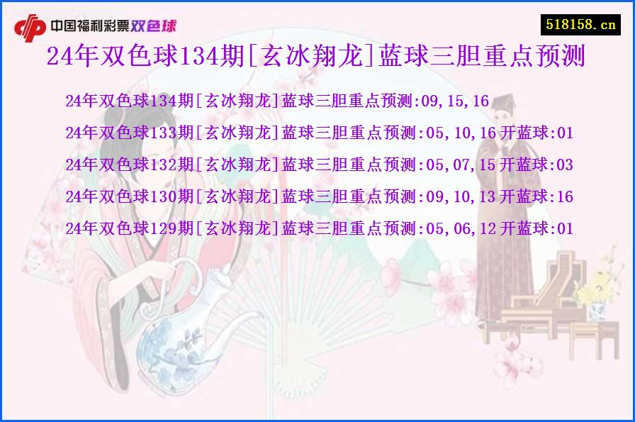 24年双色球134期[玄冰翔龙]蓝球三胆重点预测