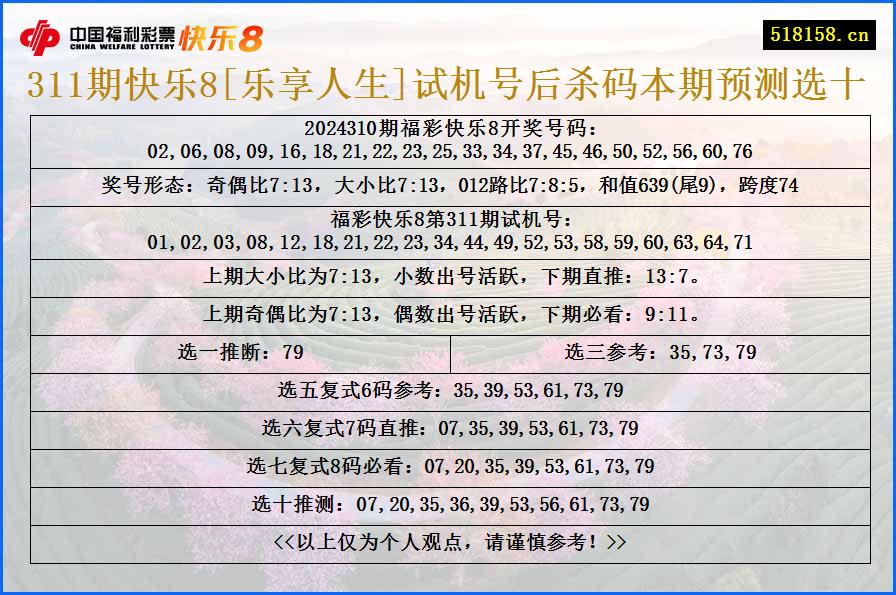 311期快乐8[乐享人生]试机号后杀码本期预测选十