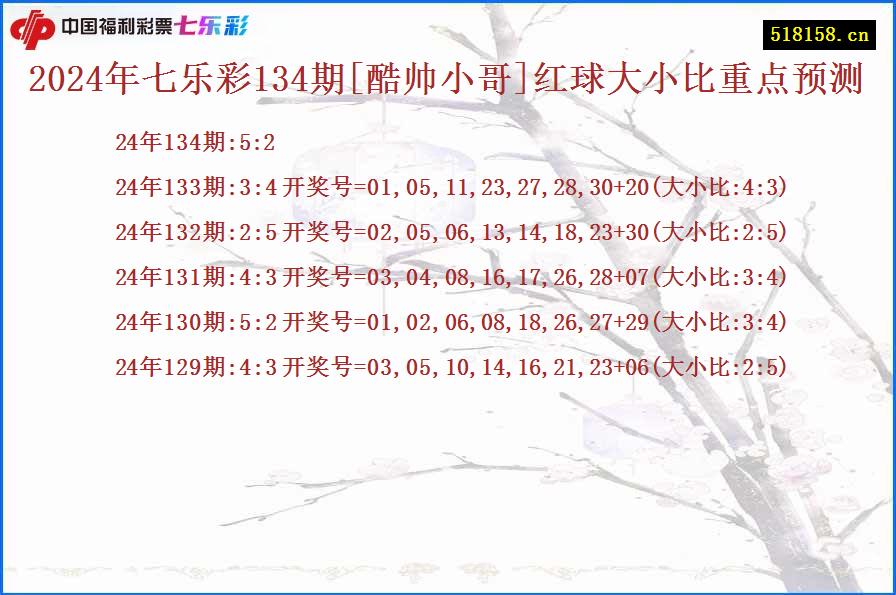 2024年七乐彩134期[酷帅小哥]红球大小比重点预测