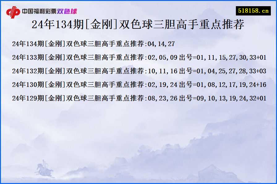 24年134期[金刚]双色球三胆高手重点推荐