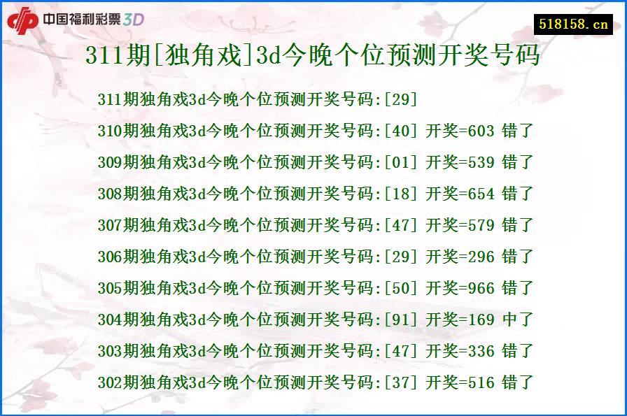 311期[独角戏]3d今晚个位预测开奖号码