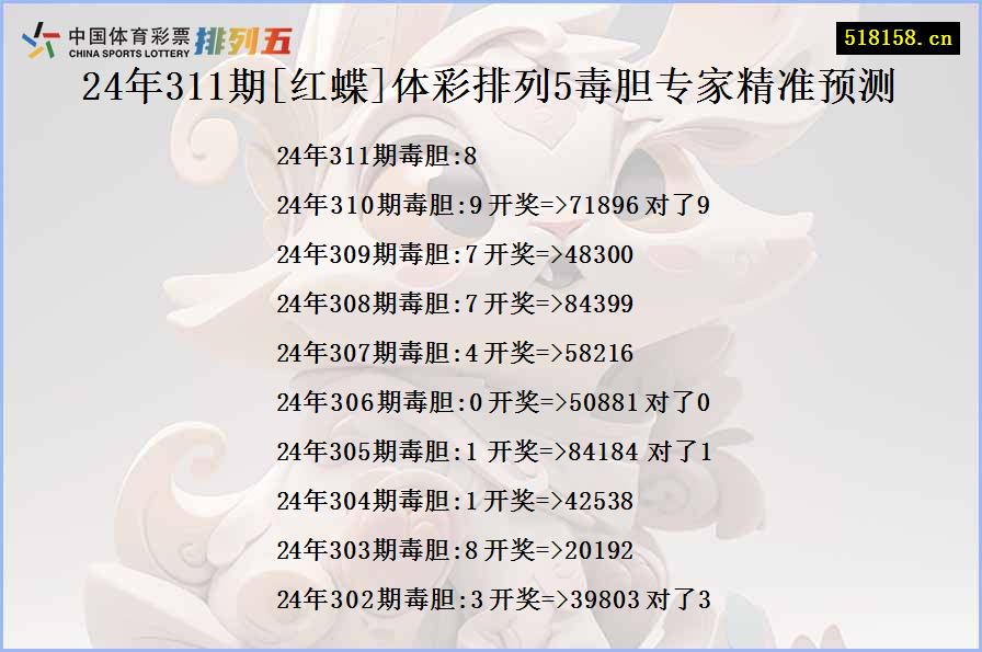 24年311期[红蝶]体彩排列5毒胆专家精准预测