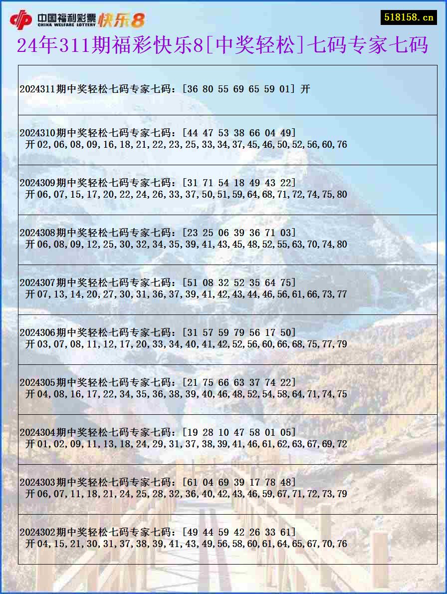 24年311期福彩快乐8[中奖轻松]七码专家七码