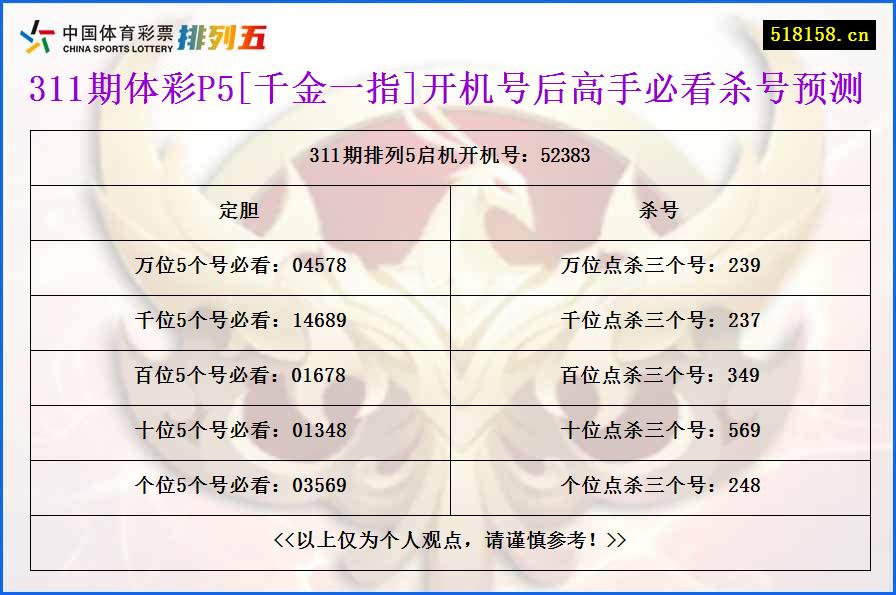 311期体彩P5[千金一指]开机号后高手必看杀号预测