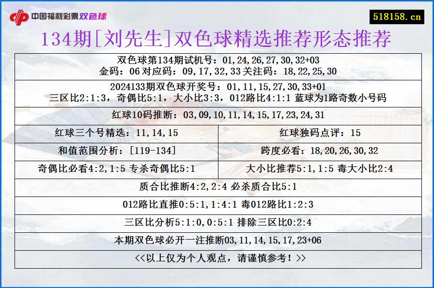 134期[刘先生]双色球精选推荐形态推荐