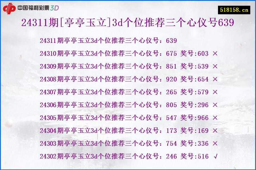 24311期[亭亭玉立]3d个位推荐三个心仪号639