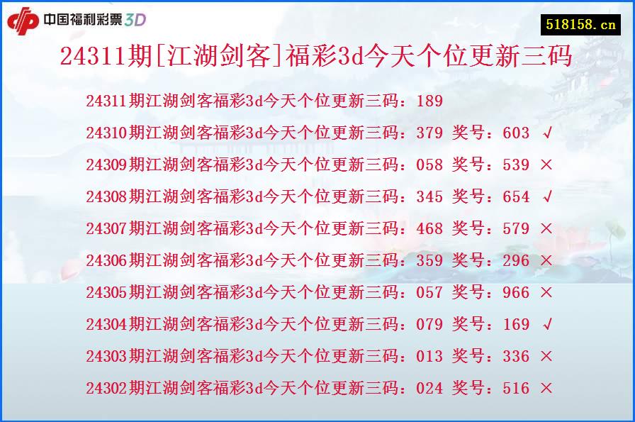 24311期[江湖剑客]福彩3d今天个位更新三码