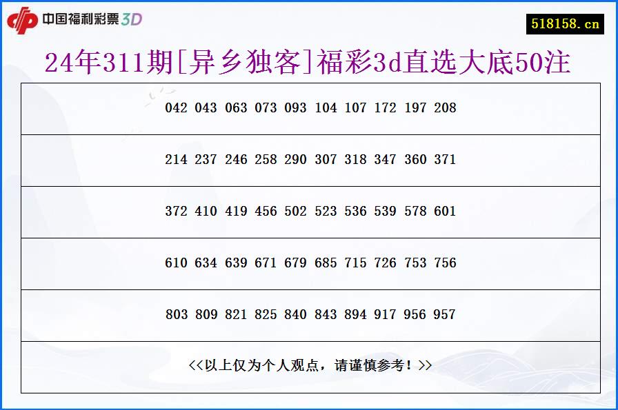 24年311期[异乡独客]福彩3d直选大底50注