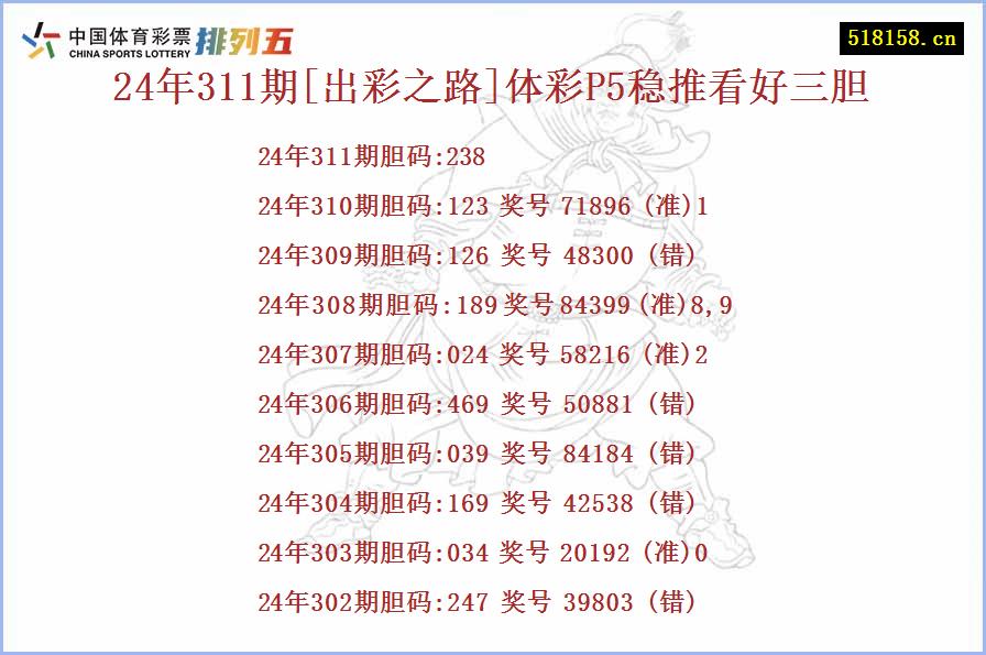 24年311期[出彩之路]体彩P5稳推看好三胆