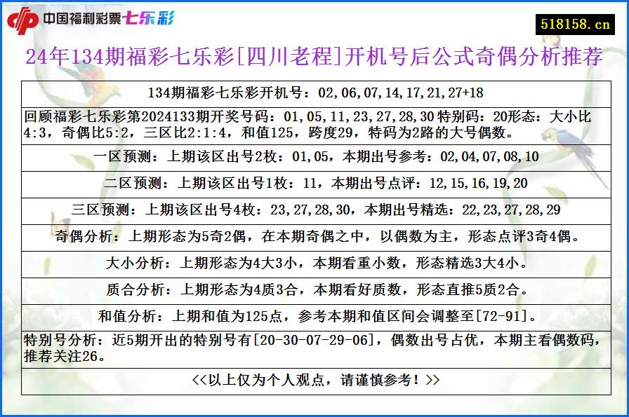 24年134期福彩七乐彩[四川老程]开机号后公式奇偶分析推荐