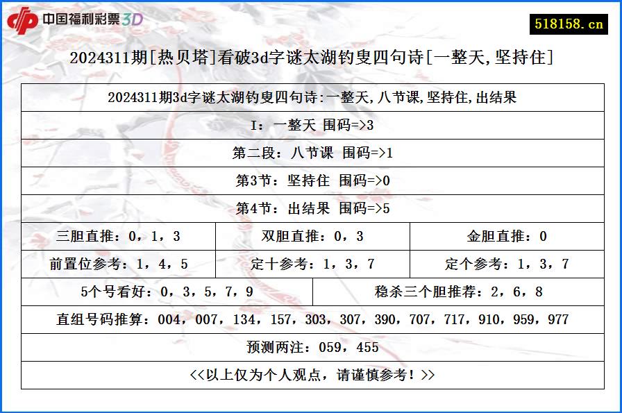 2024311期[热贝塔]看破3d字谜太湖钓叟四句诗[一整天,坚持住]