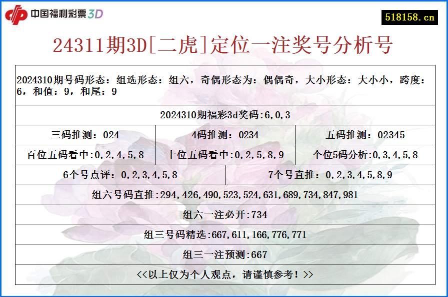 24311期3D[二虎]定位一注奖号分析号