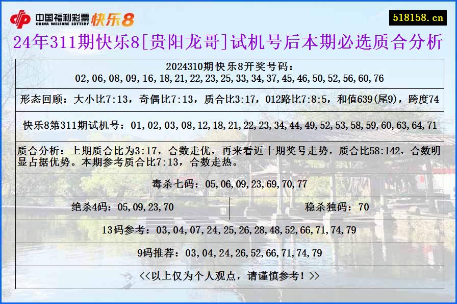 24年311期快乐8[贵阳龙哥]试机号后本期必选质合分析