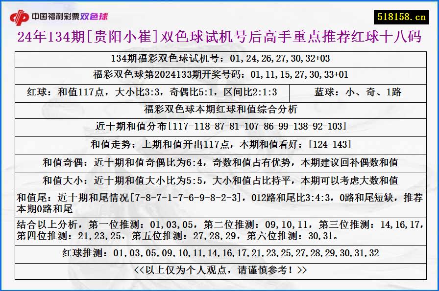 24年134期[贵阳小崔]双色球试机号后高手重点推荐红球十八码