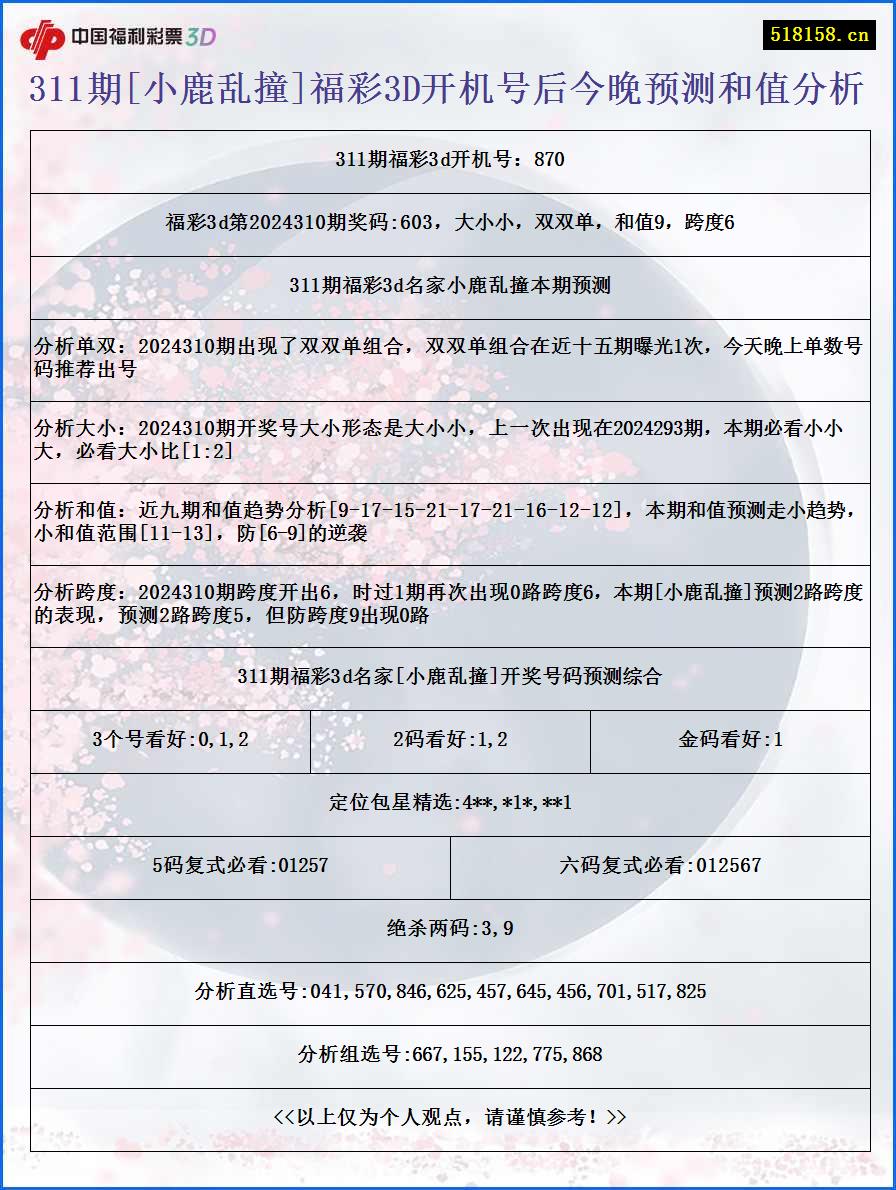 311期[小鹿乱撞]福彩3D开机号后今晚预测和值分析