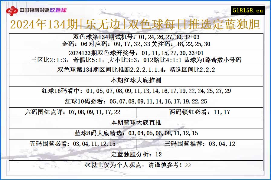 2024年134期[乐无边]双色球每日推选定蓝独胆