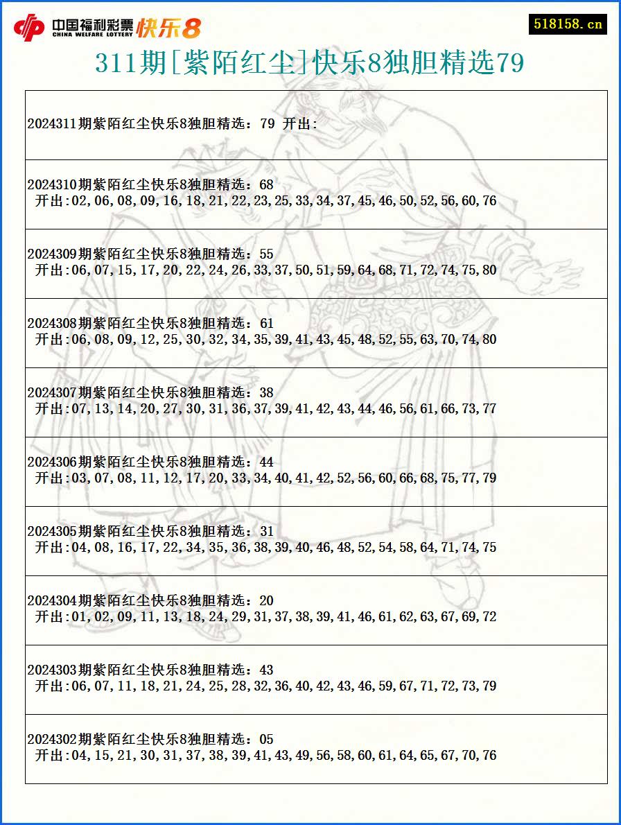 311期[紫陌红尘]快乐8独胆精选79