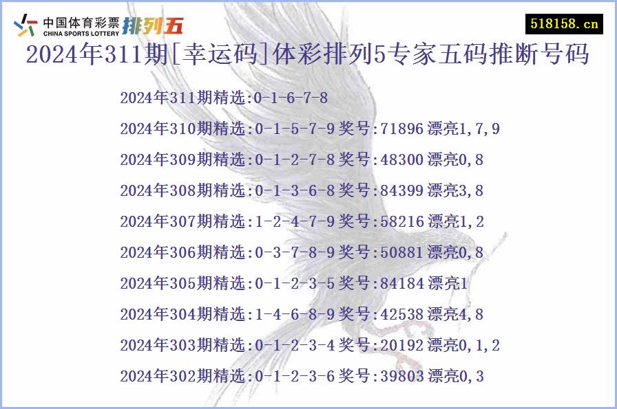 2024年311期[幸运码]体彩排列5专家五码推断号码