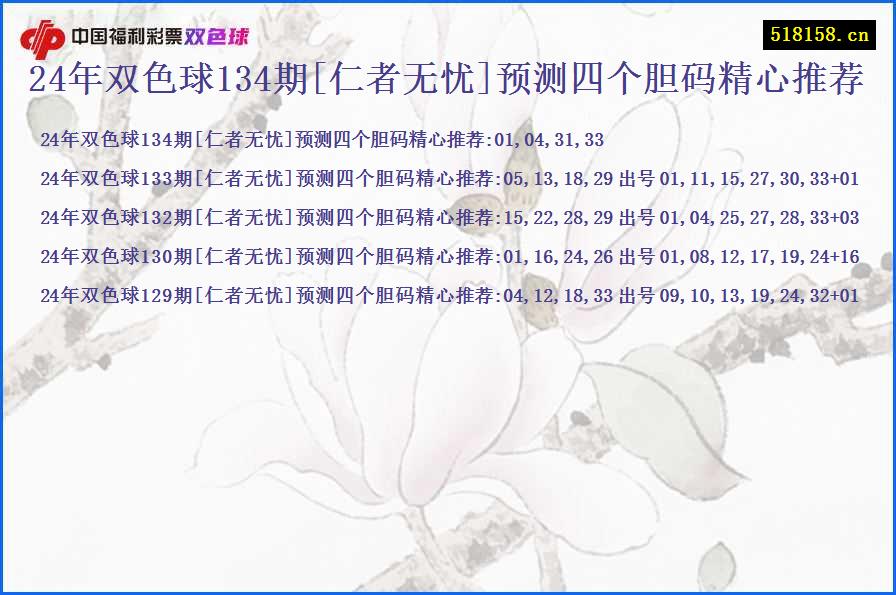 24年双色球134期[仁者无忧]预测四个胆码精心推荐