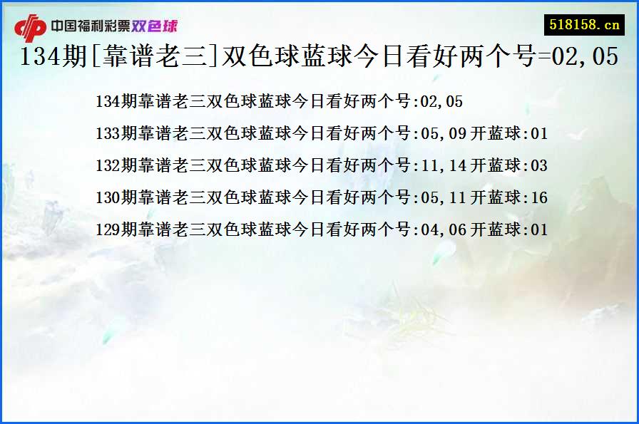 134期[靠谱老三]双色球蓝球今日看好两个号=02,05