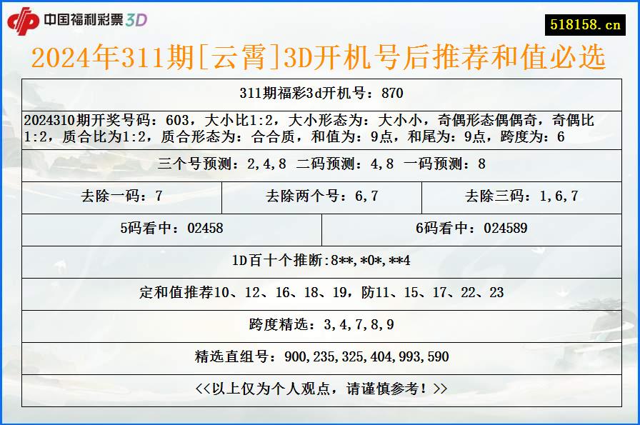 2024年311期[云霄]3D开机号后推荐和值必选