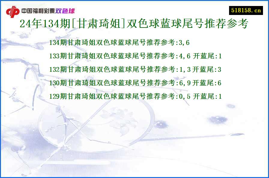 24年134期[甘肃琦姐]双色球蓝球尾号推荐参考