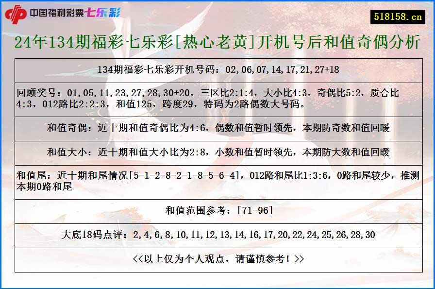 24年134期福彩七乐彩[热心老黄]开机号后和值奇偶分析