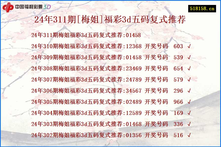 24年311期[梅姐]福彩3d五码复式推荐