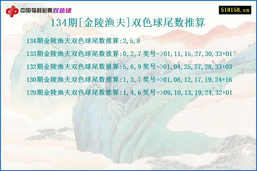 134期[金陵渔夫]双色球尾数推算