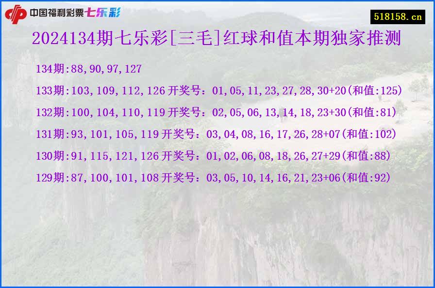 2024134期七乐彩[三毛]红球和值本期独家推测
