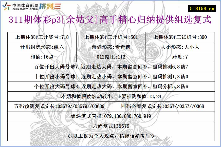 311期体彩p3[余姑父]高手精心归纳提供组选复式