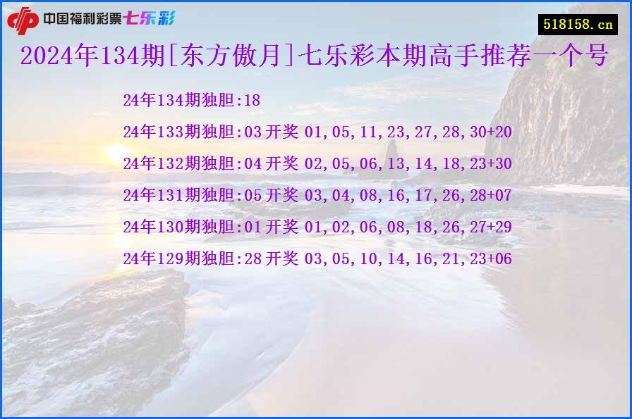 2024年134期[东方傲月]七乐彩本期高手推荐一个号