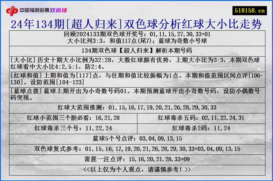 24年134期[超人归来]双色球分析红球大小比走势