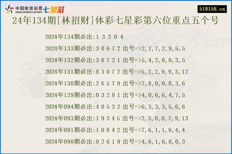 24年134期[林招财]体彩七星彩第六位重点五个号