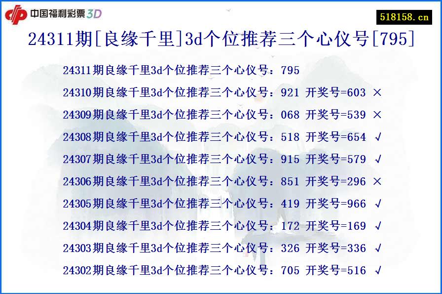 24311期[良缘千里]3d个位推荐三个心仪号[795]