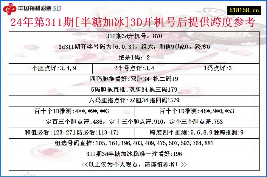 24年第311期[半糖加冰]3D开机号后提供跨度参考