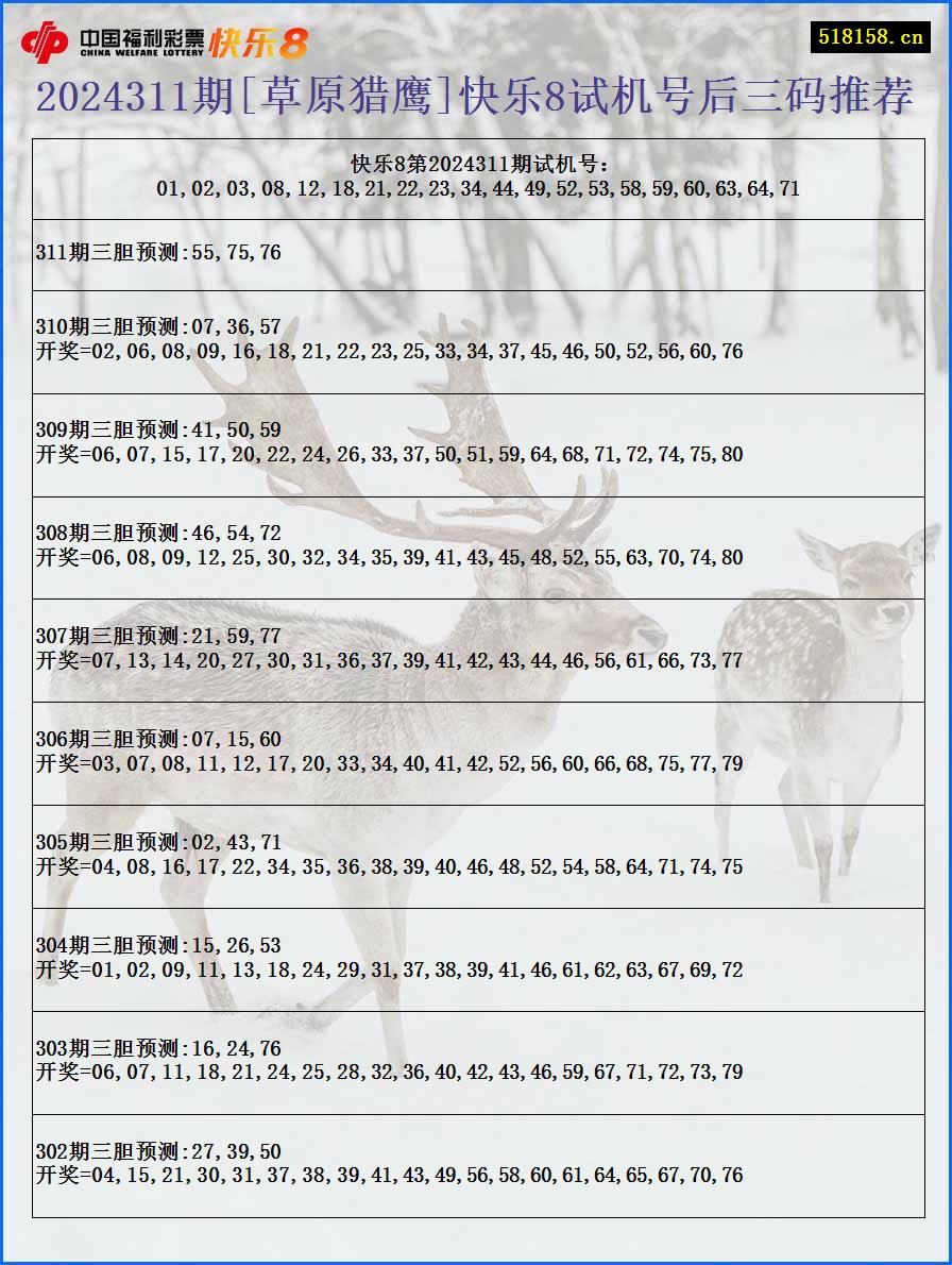 2024311期[草原猎鹰]快乐8试机号后三码推荐