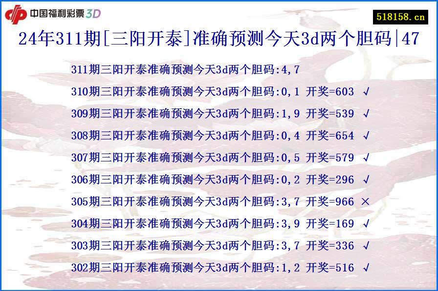 24年311期[三阳开泰]准确预测今天3d两个胆码|47