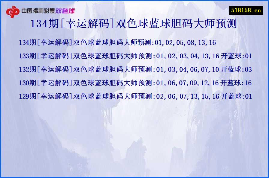 134期[幸运解码]双色球蓝球胆码大师预测